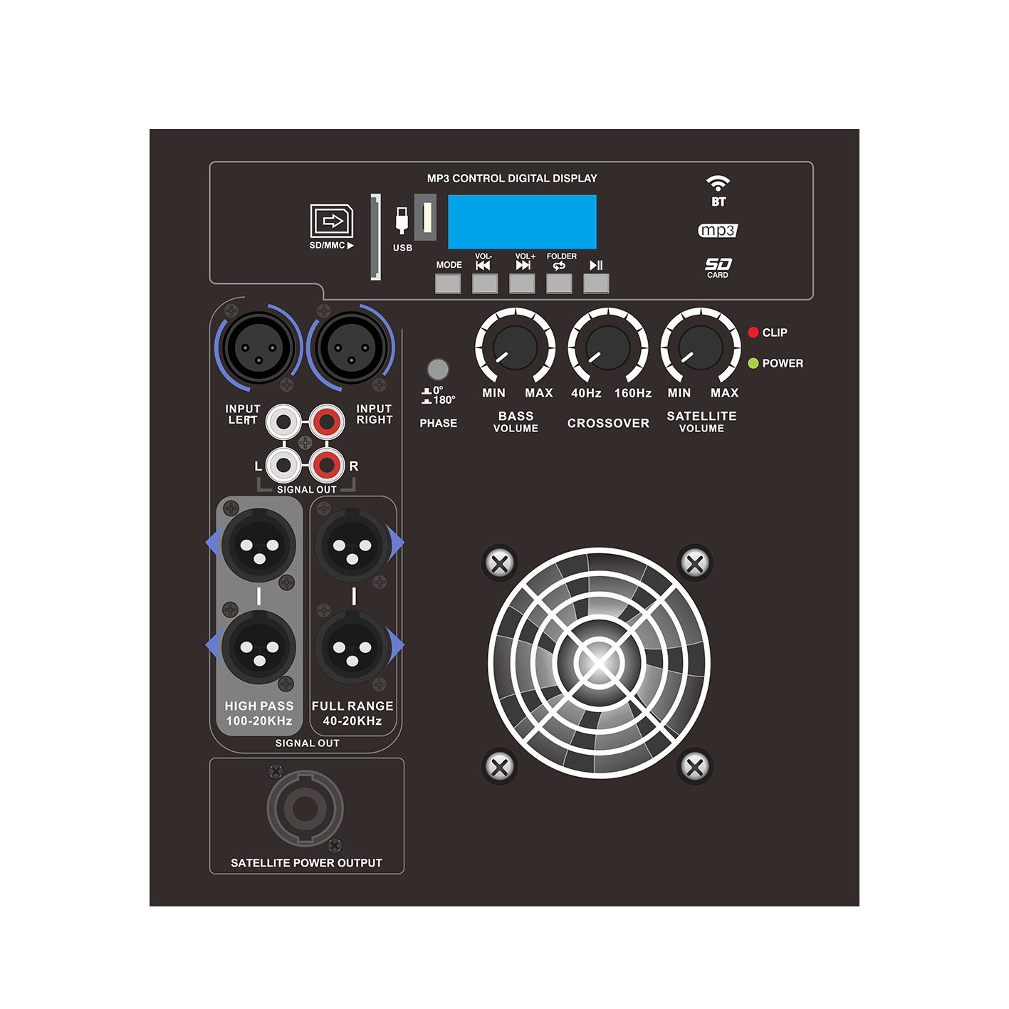 PL28-5X LLC Resonant High Reliability Class D Power Amplifier